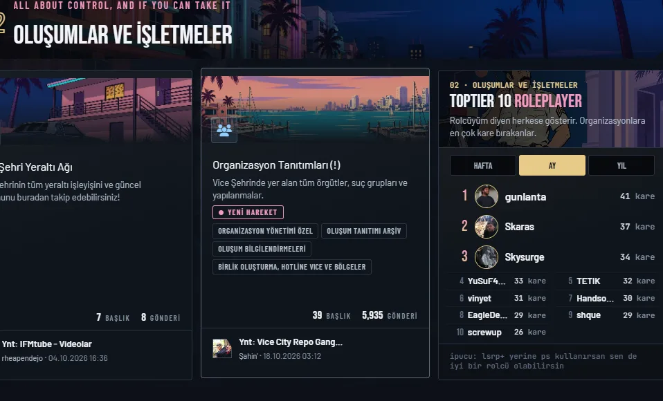 Oluşumlar ve işletmeler, TOPTIER 10 Roleplayer listesi